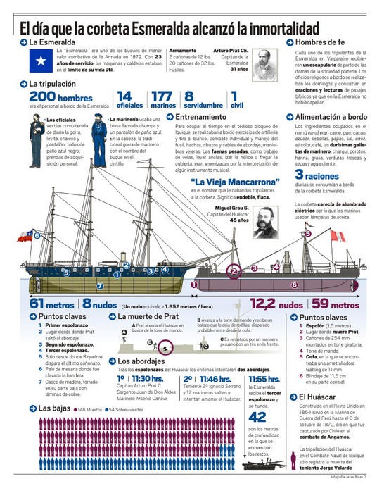 Infografía: La gloriosa Corbeta Esmeralda