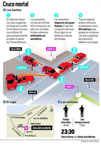 Imprudencia y consumo de alcohol serían las causas de choque que dejó 2 muertos