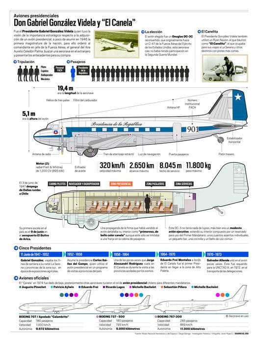 Infografía: Don Gabriel González Videla y “El Canela”