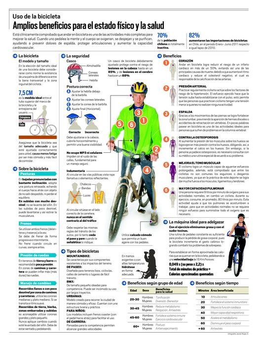 Infografía: Uso De La Bicicleta: Amplios Beneficios Para El Estado ...