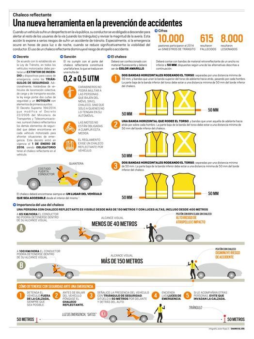 Infografía: Chaleco Reflectante: Una nueva herramienta en la prevención de accidentes 