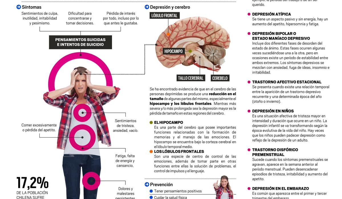 Infografía: Depresión, una silenciosa enfermedad