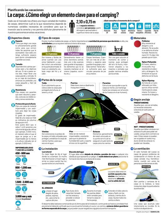 Infografía: La carpa: ¿Cómo elegir un elemento clave para el camping?