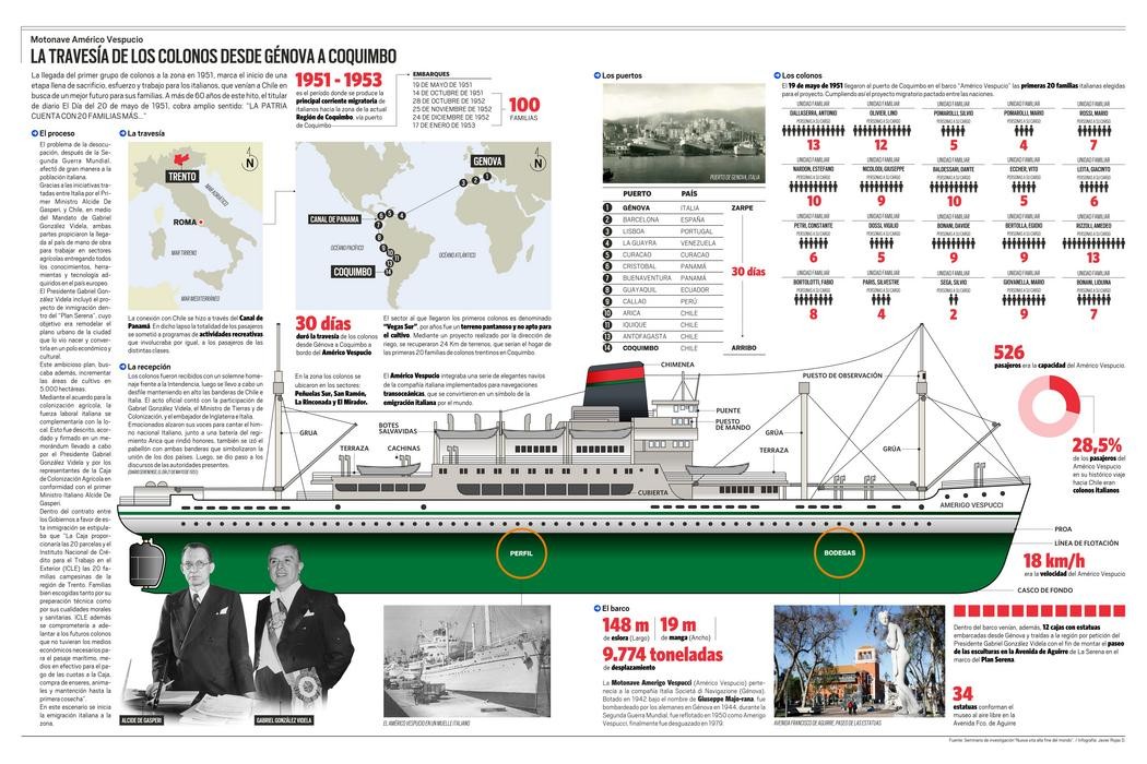 Infografía: La travesía de los colonos italianos desde Génova a Coquimbo