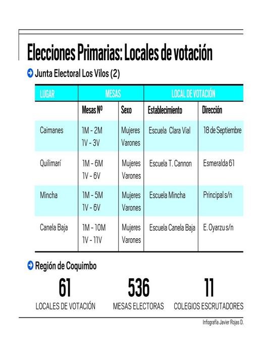 Infografía: Locales de votación Junta Electoral Los Vilos  (2)