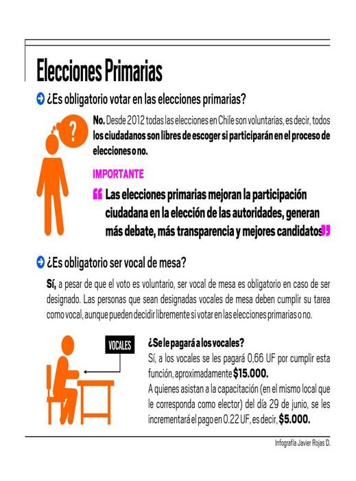Infografía: ¿Es obligación votar en estas elecciones primarias?
