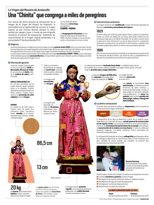 Infografía: Virgen del Rosario de Andacollo: Una “Chinita” que congrega a miles de peregrinos