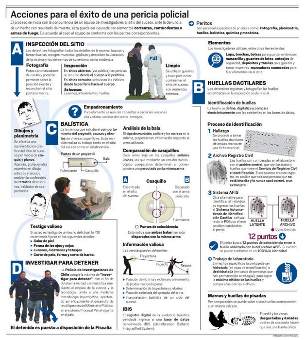 Infografía: Proceso investigativo de la PDI