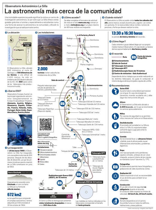 Infografía: Observatorio La Silla