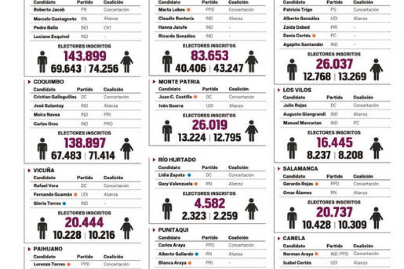 Infografía: Municipales 2012: Candidatos y universo de electores que buscan conquistar