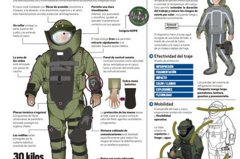 Infografía: Traje antibombas Carabineros de Chile