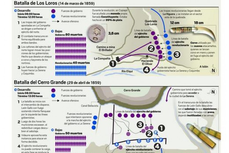 Infografía: Batallas Quebarada Los Loros y Cerro Grande