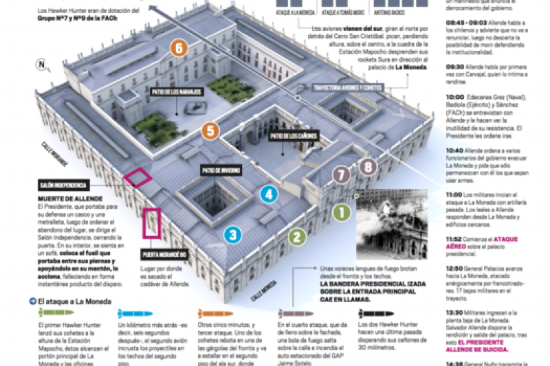 Ataque al Palacio de La Moneda