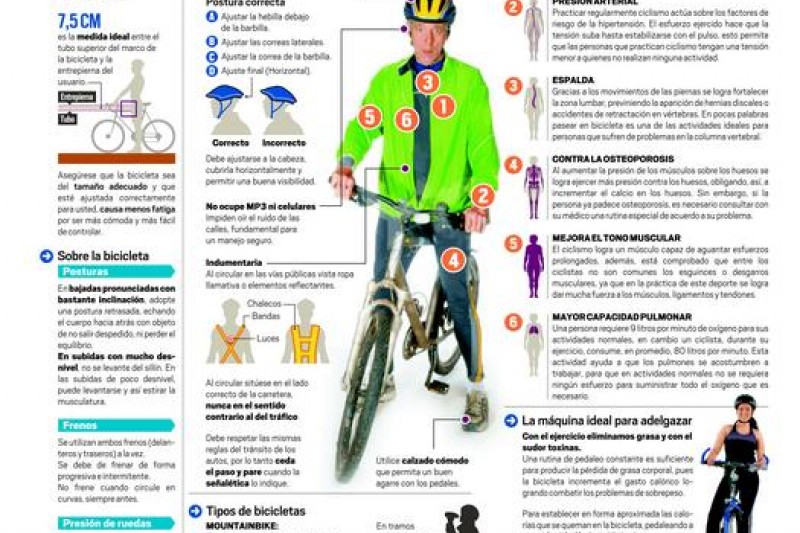 Infografía: Uso de la bicicleta: Amplios beneficios para el estado físico y la salud