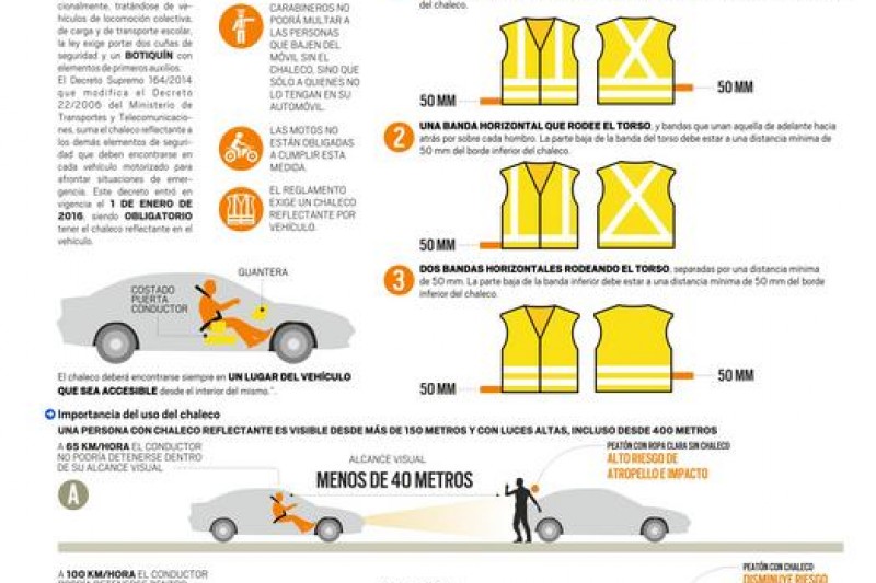 Infografía: Chaleco Reflectante: Una nueva herramienta en la prevención de accidentes 