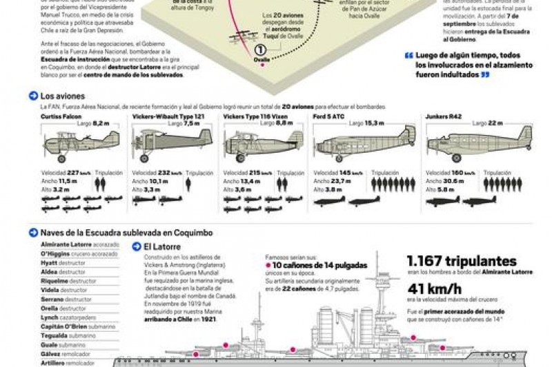 Infografía: Combate aeronaval en la bahía de Coquimbo