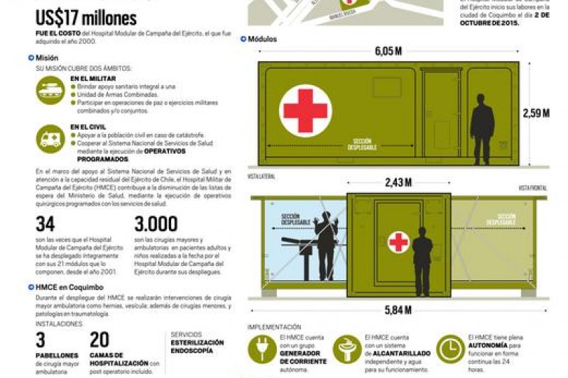 Infografía: Hospital Modular de Campaña del Ejército de Chile