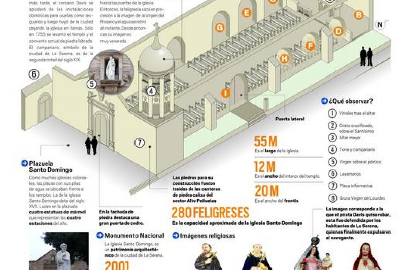 Infografía: Iglesia Santo Domingo de La Serena