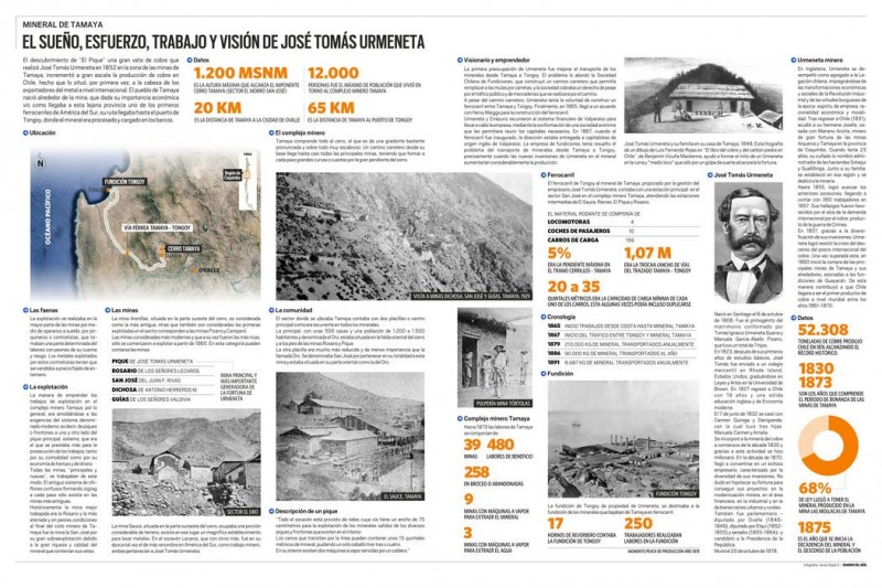 Serie Infográfica: Historia Minera Regional: Mineral de Tamaya