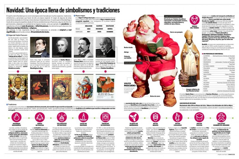 Infografía: Navidad: Una época llena de simbolismos y tradiciones