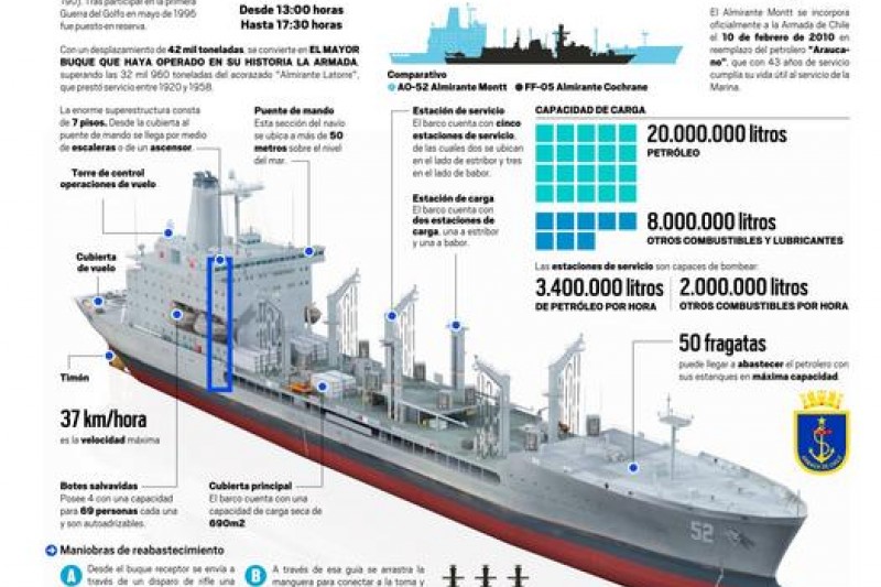 Infografía Petrolero Almirante Montt