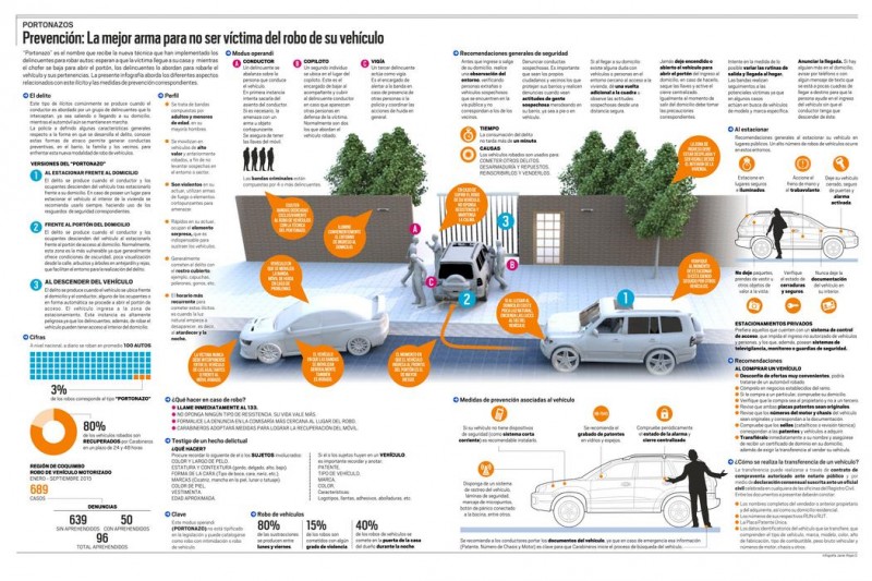 Infografía: Portonazos: Claves para no ser víctima del robo de su vehículo