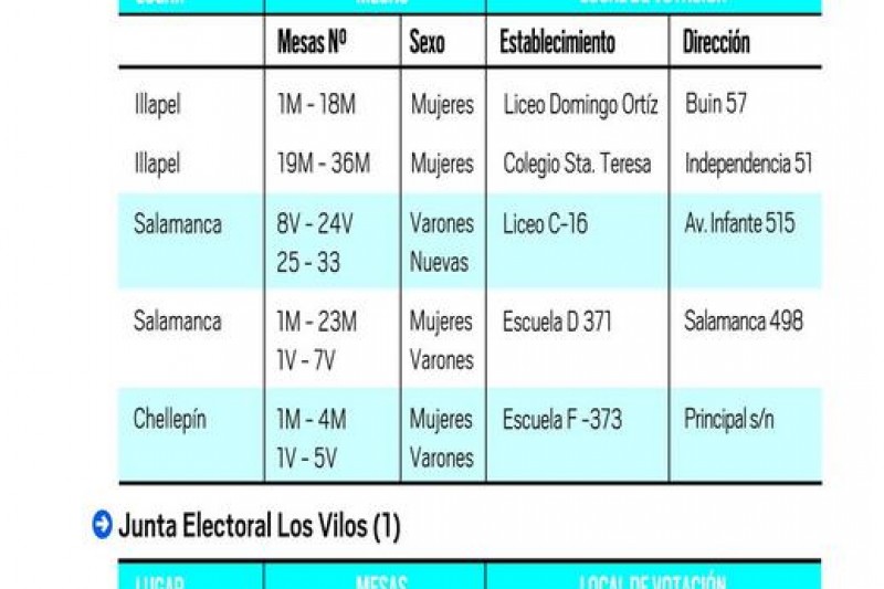 Infografía: Locales de votación Junta Electoral Choapa (2)