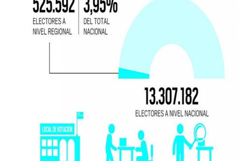 Infografía: Las cifras de las elecciones primarias