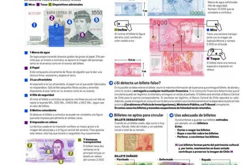 Infografía: Las claves para reconocer un papel moneda original