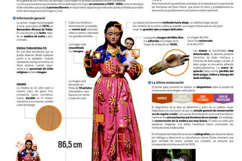 Infografía: Virgen del Rosario de Andacollo: Una “Chinita” que congrega a miles de peregrinos