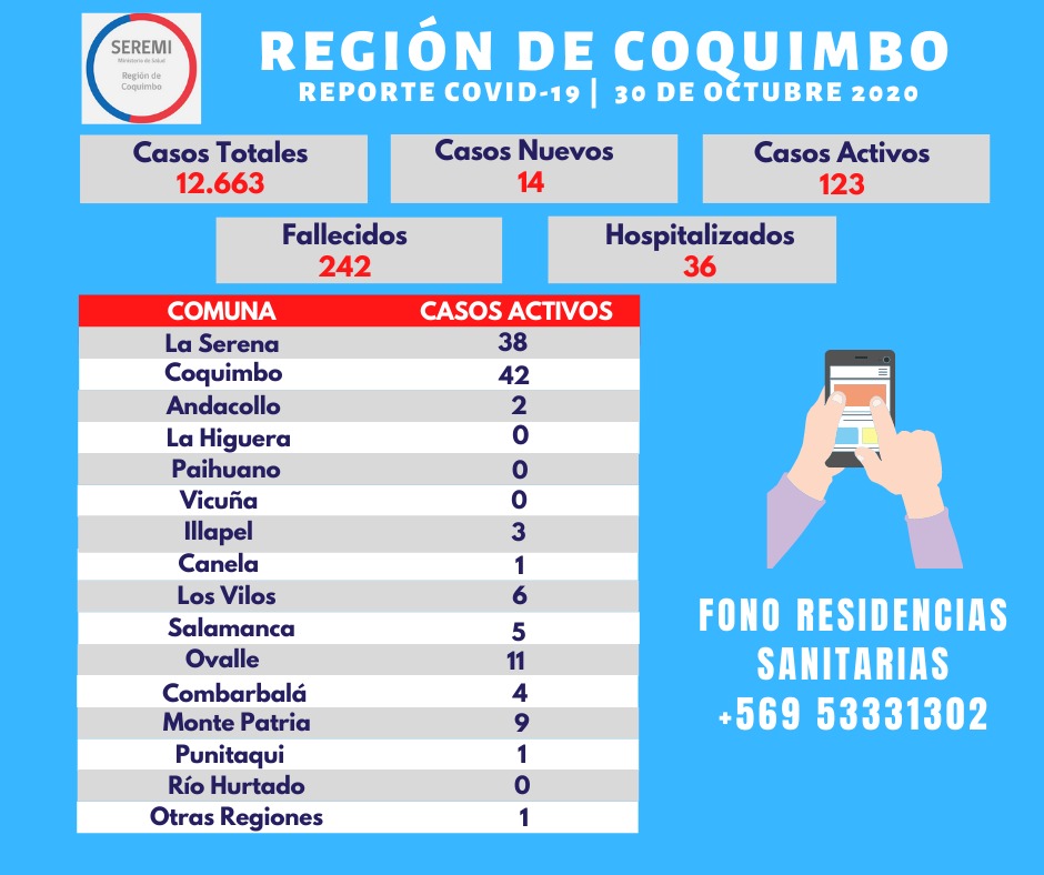 cifras-coronavirus-coquimbo
